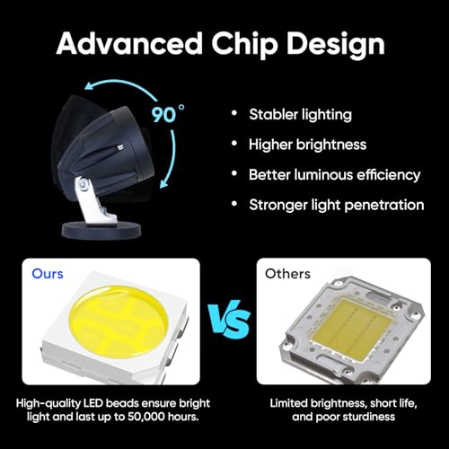 20W Blue LED Forklift Safety Light - Spotlight Pattern, Adjustable Mounting Bracket with Magnetic Base, 12-80V, IP68 Waterproof for Industrial and Warehouse Safety - style: Magnetic