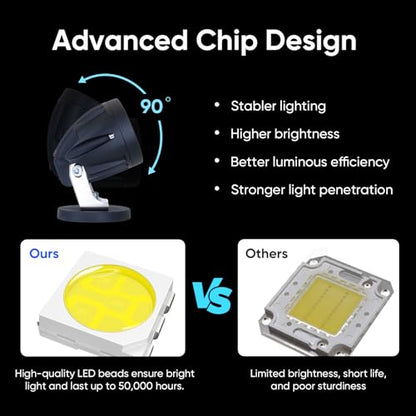 20W Blue LED Forklift Safety Light - Spotlight Pattern, Adjustable Mounting Bracket with Magnetic Base, 12-80V, IP68 Waterproof for Industrial and Warehouse Safety - style: Magnetic
