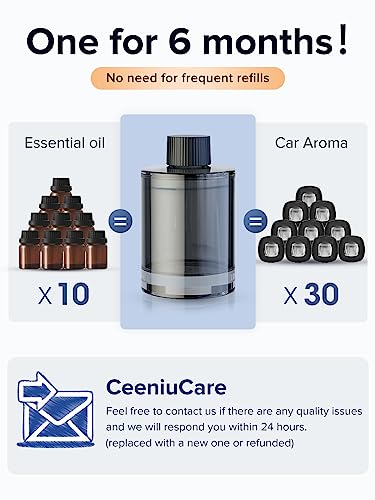 Ceeniu Car Air Freshener, CF3 Luxury Perfume Refill, 135ml Large Capacity for 6 months, BlackCurrant, Natural French Fragrance with Plant Extracts, Car Diffuser Freshener, Premium Car Scent
