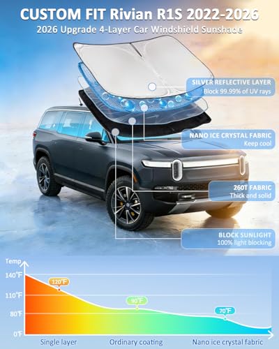 Windshield Sunshade for Rivian R1S 2022-2025 2026 Sun Shade Car Windshield Upgrade 4 Layers Blocks UV Rays Custom Fit R1S Car Window Shade Front Windshield Sun Visor Keep Cool Car Accessories - size: for Rivian R1S 2022-2026