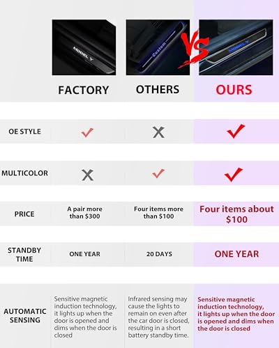 KEWISAUTO Door Sill Cover Protector with LED Light for Model Y, Pedal Pathway Lights Door Welcome Courtesy Pedal Mood Light for 2020-2024 Tesla Model Y Accessories (Carbon Fiber Style) - 4PCS