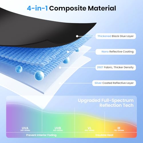 Canvcle Windshield Sun Shade for 2017-2025 2026 Tesla Model Y/3 Accessories (Fit 2025 Model Y Juniper/2024 Model 3 Highland) Double-Layer Front Window Sunshade Sun Visor Block UV Rays Keep Car Cool - size: 1PCS Tesla Model Y/3 2017-Present
