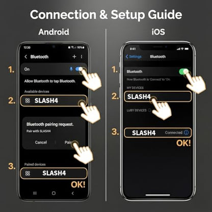 Slash4 Hi-Fi Bluetooth DAC & Headphone Amp ESS Quad DAC ES9219, LDAC/aptX Adaptive, Optical Output, Upgrades Car/Home Audio to High-Res Studio Quality, Wireless Connectivity, USB Powered, Metal Navy