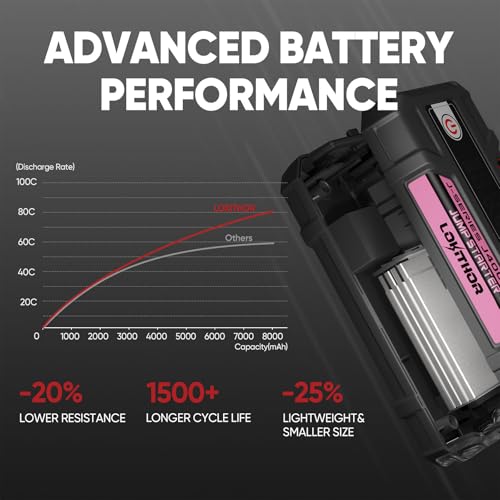 LOKITHOR J400 Jump Starter with ConnectMax Tech, 2000A 12V Battery Jumper Starter Portable, Lithium Jump Box and Jump Pack for Up to 8.0-Liter Gas and 6.0-Liter Diesel Engines, Smart Digital Screen - color: Pink