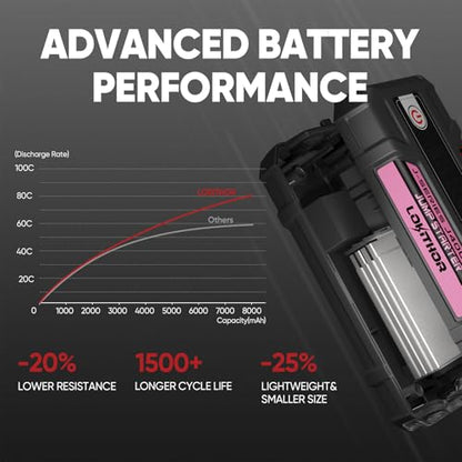 LOKITHOR J400 Jump Starter with ConnectMax Tech, 2000A 12V Battery Jumper Starter Portable, Lithium Jump Box and Jump Pack for Up to 8.0-Liter Gas and 6.0-Liter Diesel Engines, Smart Digital Screen - color: Pink