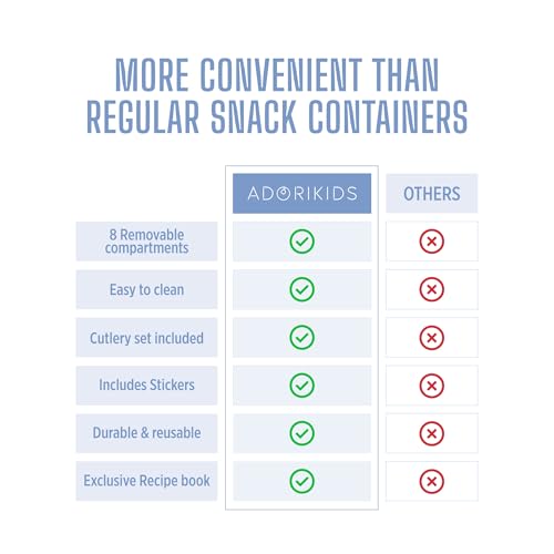 Travel Snack Container for Kids – Snackle Box with 8 Removable Compartments, Utensils and Recipe QR – Snack Box for Road Trips, Beach, Picnic and School Lunch