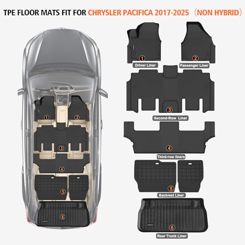 All Weather Car Floor Mats for Chrysler Pacifica 2017-2025 Gas 7 Seater Touring (Non Hybrid & Non Pinnacle)/2020-2025 Chrysler Voyager, Cargo Liner with Backrest Mat for 2025 Pacifica Accessories - size: Floor Mats for Pacifica 2017-2025 Gas