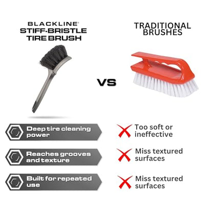 Blackline Stiff Bristle Tire Brush - Heavy Duty Car Detailing Tool for Tires - High-Performance Deep Cleaning Brush - Ideal for Tough Dirt & Grime Removal - Premium Auto Care Accessory
