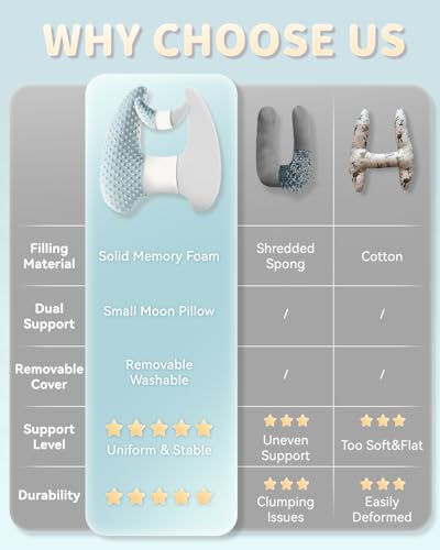 Memory Foam Kids Travel Pillow, Car Pillow for Kids, H-Shape Car Pillows for Sleeping, Removable Pillowcase, Adjustable, Velvet Dots, Blue - color: Velvet Dots Blue