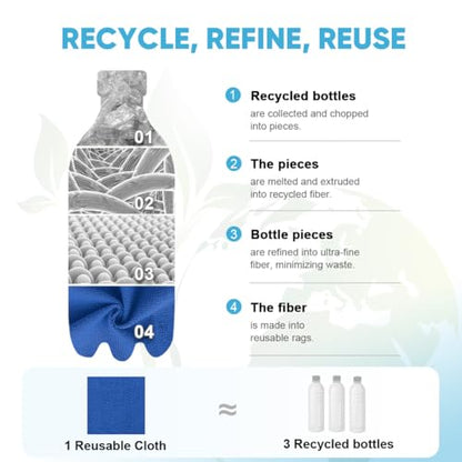 AIDEA Microfiber Cleaning Cloth Roll, 75PK, Reusable Paper Towels Tear Away Cloth, Microfiber Towels Washable Shop Rags, Lint Free Cleaning Rags for House, Kitchen, Window, 11.5"×11.5", Dark Blue - color: Dark Blue