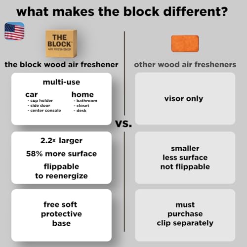 The Block - Wooden Car Air Freshener & Odor Eliminator - Long Lasting 30+ Day Scent - Car & Home Use - Fresh Gift Idea - Made in USA - MIDNIGHT ICE