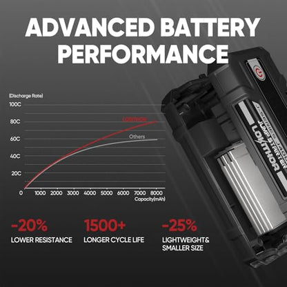 LOKITHOR J400 2000A 12V Portable Lithium Jump Starter, Car Battery Booster Pack, USB-C Powerbank Charger, and Jumper Cables for Upto 8.0-Liter Gas and 6.0-Liter Diesel Engines - color: White