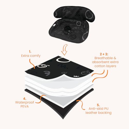 Piddle Pad 2-Pack, Potty Training Car Seat Protector, Toddler Car Seat Cover & Stroller Protector, Machine Washable Waterproof Car Seat, Anti-Slip, Universal Fit (Black) - color: Black