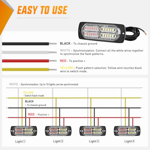 Nilight 4PCS 24LED Emergency Strobe lights 12V 24V Red White Surface Mount Grille Hazard Safety Warning Light Sync Feature Side Flashing Marker Flash for Car Truck Campers - color: Red White