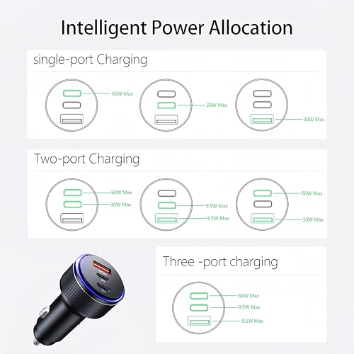 USB C Car Charger,90W 3-Port Dual USB-C & USB-A Car Power Adapter,Includes a Fast Charging Cable for iPhone 16/15/14/13/12/11/Pro Max, iPad, Samsung Galaxy, Google Pixel and Android Devices - size: 2