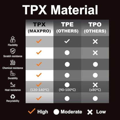 Premium MAXPRO Floor Mats for 2016-2023 Toyota Tacoma Double Cab Automatic | Custom Fit TPE Floor Liners 1st&2nd Row Full Set | All Weather Mat Waterproof Heavy Duty Car Mats Toyota Tacoma Accessories - size: 2016-2023 Toyota Tacoma, Automatic, Double Cab