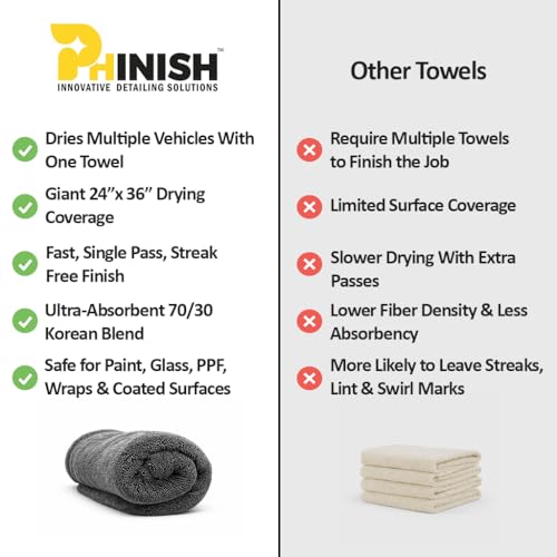 The Giant Giant 24"x36" Car Drying Towel – Ultra Absorbent 1200 GSM Twisted Loop Microfiber, Scratch-Free, Streak-Free, 70/30 Korean Blend – Includes Wash Mitt & Glass Towel for Auto Detailing