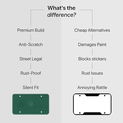 Rightcar Solutions Car Plate Frame, Silicone License Plate Frame, Rust-Proof Rattle-Proof Weather-Proof License Plate Holder for Front or Rear, Green, 1 Pack - color: Green