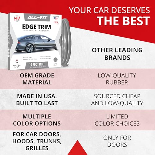 All-Fit Automotive Car Door Edge Protector – Universal DIY Edge Trim to Prevent Scratches & Dings – Flexible Adhesive Molding Trim for Cars, Trucks & SUVs (10 Ft - Silver) - color: Silver