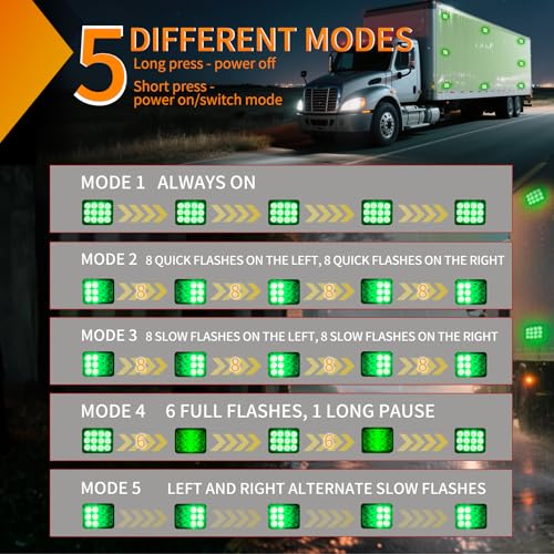 Nilight 12LED Magnetic Wireless Trailer Lights 2PCS Rechargeable Portable Hazard Beacon Warning Light Green Emergency Strobe Light for Trucks Trailers Vehicles Cars Bus Surface Mount - color: 12LED Green