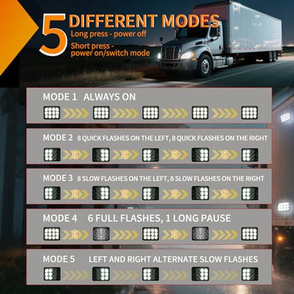 Nilight 12LED Magnetic Wireless Trailer Lights 2PCS Rechargeable Portable Hazard Beacon Warning Light White Emergency Strobe Light for Trucks Trailers Vehicles Cars Bus Surface Mount - color: 12LED White
