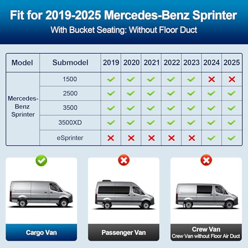 Peleus Floor Mats for Mercedes-Benz Sprinter 2500/3500 2025-2019,Only Fit Cargo Van,All Weather TPE Rubber Custom Fit Liners for 1st Row Bucket Seats,Mercedes-Benz Sprinter Accessories - style: For M-Benz Sprinter 2019-2025