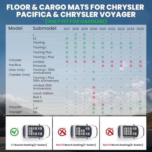LASFIT Floor Mats for Chrysler Pacifica 2017-2026, All-Weather TPE Floor Liners & Trunk Cargo Mats Accessory for Pacifica/Voyager (7-Seater,Non Hybrid - size: 2017-2026 | For Chrysler Pacifica | Full Set