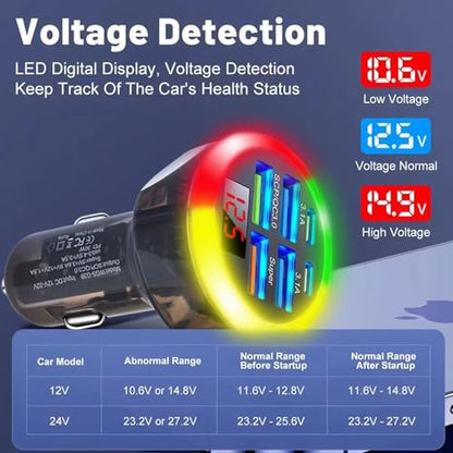 Super Fast Charge USB C Car Phone Charger Adapter 6 in 1 with Voltage Display 250W Multi Port Cigarette Lighter USB Charger with Volt Meter for iPhone 16 15 Pro Max 14 Plus 13 Samsung Android Phone