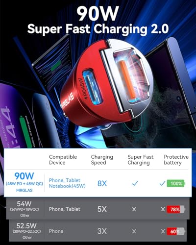 MRGLAS 90W USB C Car Charger, [Smallest Metal] Fast Charging PD45W+QC3.0 Dual Port Cigarette Lighter Adapter for iPhone 16 Pro Max 15 iPad Samsung S25 -Red - color: Red