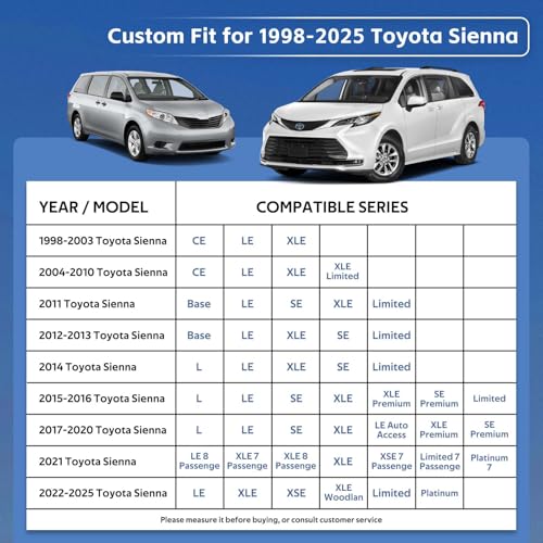 10 Layers Minivan Car Cover Custom Fit for Toyota Sienna (1997-2024) Waterproof All Weather for Automobiles, Outdoor Full Cover Rain Sun UV Protection.Silver - size: Custom Fit for Toyota Sienna-1
