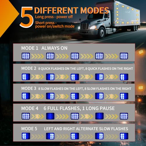 Nilight 12LED Magnetic Wireless Trailer Lights 2PCS Rechargeable Portable Hazard Beacon Warning Light Blue Emergency Strobe Light for Trucks Trailers Vehicles Cars Bus Surface Mount - color: 12LED Blue