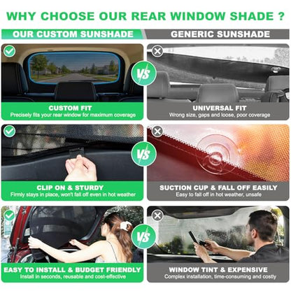 Rear Window Sun Shade for 2019-2024 RAV4, Custom Fit Back Windshield Shade, Breathable Mesh UV Protection Heat Reduction for Baby & Passengers, Clear Rear View, Easy Clip-On Install - size: RAV4(2019-2024)-Rear Windshield