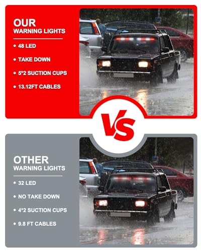 HLauto 604N Emergency Dash Strobe Lights: 2x16.8 inch Red White Security Light w/Take Down, 48 LED Safety Flashing Warning Hazard Interior Windshield Light Bar for Trucks Vehicles - color: #06 Red / White