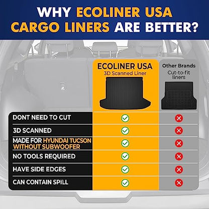 Premium Cargo Liner for Hyundai Tucson 2022-2025, 2026 Without Subwoofer - 100% Protection - Custom Fit Car Trunk Mat - All-Season Cargo Mat - 3D Shaped Laser Measured Trunk Liners for Tucson - size: Compatible With Tucson Without Subwoofer