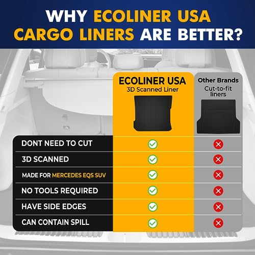Premium Cargo Liner for Mercedes-Benz EQS SUV 5 Seat Model Trunk Layout Behind 2nd Row 2023-2025 - 100% Protection - Custom Fit Car Trunk Mat - 3D Shaped Laser Measured Trunk Liners