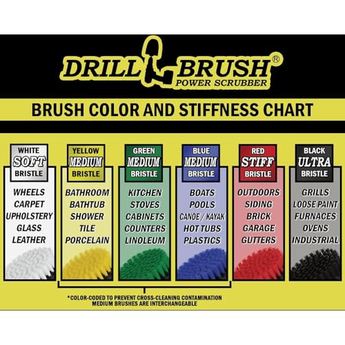 Drillbrush Boat Hull Cleaner Set/Swimming Pool Accessories - Cleaning Drill Brushes for Vinyl Liners - Hot Tubs and Spas Cleaning Brush Kit - Pool Cover Scrubber - Rotary Brushes for Walls and Deck - color: Blue