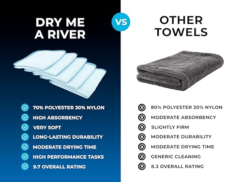 The Rag Company Dry Me A River, Professional Korean 70/30 Blend Microfiber Waffle-Weave Drying & Detailing Towels, Soft Suede Edges, 390 GSM, 16x16 Inches, Light Blue, 5-Pack - color: Light Blue, size: 16in x 16in