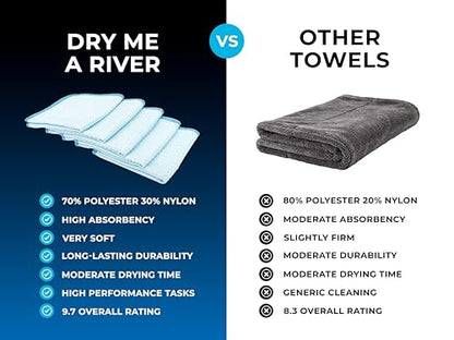 The Rag Company Dry Me A River, Professional Korean 70/30 Blend Microfiber Waffle-Weave Drying & Detailing Towels, Soft Suede Edges, 390 GSM, 16x16 Inches, Light Blue, 5-Pack - color: Light Blue, size: 16in x 16in