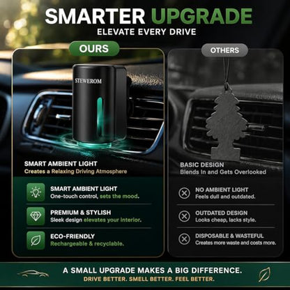 Car Air Freshener - Smart Adjustable 3-Speed Intensity, Rechargeable Humidifier Car Essential Oil Diffuser - Comes with 8 Bottles of 10ml Perfume (Black) - color: Black