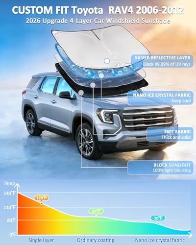 Windshield Sunshade for Toyota RAV4 2006-2012 Sun Shade Windshield Upgrade 4 Layers Blocks UV Rays Custom Fit RAV4 Car Window Shade Front Windshield Keep Cool Foldable Car Accessories - size: for Toyota RAV4 2006-2012