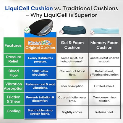 ERGO21 Original Seat Cushion - Liquicell Membrane Technology for Pressure Relief, Tailbone Pain, Sciatica, Hip & Lower Back Pain - Long Sitting on Car Seat, Office/Home Chair (18" W x 17" x 3") - size: 18W x 17 x 3