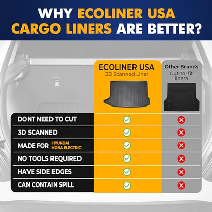 Premium Cargo Liner for Hyundai Kona Electric 2018-2023 - 100% Protection - Custom Fit Car Trunk Mat - All-Season Black Cargo Mat - 3D Shaped Laser Measured Trunk Liners for Hyundai Kona Electric