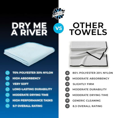 The Rag Company Dry Me A River, Professional Korean 70/30 Blend Microfiber Waffle-Weave Drying & Detailing Towels, Soft Suede Edges, 390 GSM, 16x24 Inches, Light Blue, 3-Pack - color: Light Blue, size: 16in x 24in