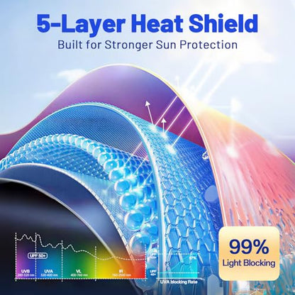 Car Windshield Sun Shade for Audi Q5 2018-2026 –[Reflective Coated Fabric] Sunshade Umbrella for Front Window, Car Shades Sun Visor Keep Car Cool and Protects Interior, 1:1 Exact Fit - size: For Audi Q5 2018-2026