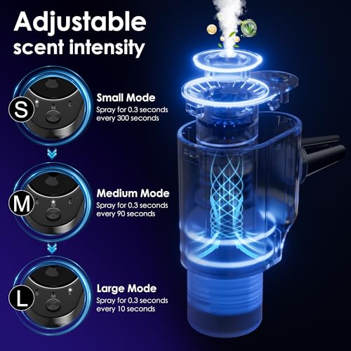 Car Air Freshener, 5 Scents, 10 Refills, Smart car Air Freshener for Vent Clips, Auto On/Off, Three Spray Modes, Car Fresheners Long Lasting (2Pack) - style: 2Pack