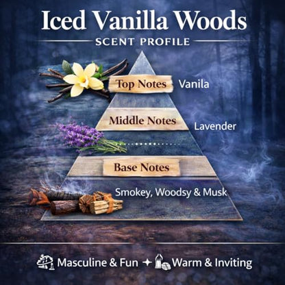 Automobile Diffuser, Long Lasting Car Air Freshener 2 Pack, Hanging Fresh Aroma Diffuser, Natural Essential Oil Fragrance for Removing Odors, Auto Interior Decor, Made in USA|ICED VANILLA WOODS-10 ML
