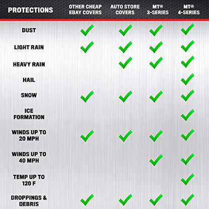Motor Trend FlexCover Car Cover, Waterproof All-Weather SUV Truck Car Covers for Snow Ice Rain Sun UV Dust Hail Protection, Indoor/Outdoor Full Exterior Cover, Sedan Car Cover (Fits Up to 170" Length) - size: M up to 170"