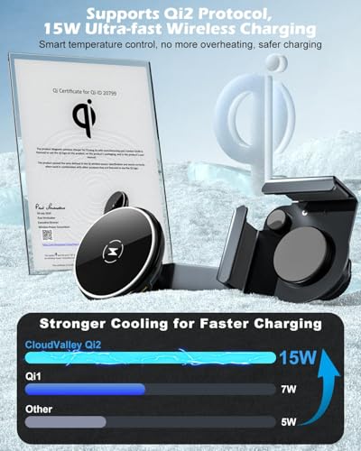 CloudValley 15W Wireless Charger Phone Mount for Tesla Model Y/3,【Extendable Metal Holder】 Compatible with iPhone MagSafe, Magnetic Adjustable Car Holder for Tesla Model 3 Highland/Y Juniper