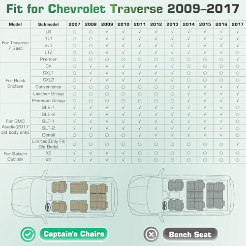 Floor Mats for Chevy Traverse 2007-2017 | 2008-2017 Buick Enclave | 2007-2017 GMC Acadia | 2007-2010 Saturn Outlook All Weather Custom Fit TPE Floor Liners for Traverse 1st, 2nd and 3rd Row - style: 3 Rows