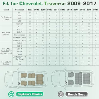 Floor Mats for Chevy Traverse 2007-2017 | 2008-2017 Buick Enclave | 2007-2017 GMC Acadia | 2007-2010 Saturn Outlook All Weather Custom Fit TPE Floor Liners for Traverse 1st, 2nd and 3rd Row - style: 3 Rows